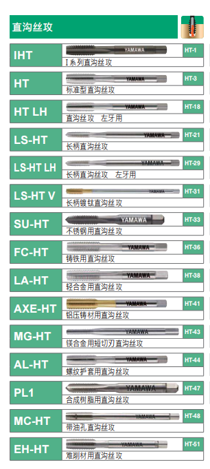 YAMAWA直槽丝锥